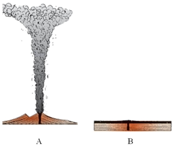 In this figure,A represents a __________ and B represents a ___________ type of volcanic eruption.   A)  Strombolian;Vulcanian B)  Icelandic;Plinian C)  Hawaiian;Vulcanian D)  Plinian;Icelandic E)  Hawaiian;Icelandic