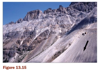 In this figure (Fig.13.15) the black arrow points to:   A)  stable rock material on steep slopes. B)  unstable rock material on talus slopes. C)  stable rock material on talus slopes. D)  a stable block of cliff. E)  rotational movement called topple.