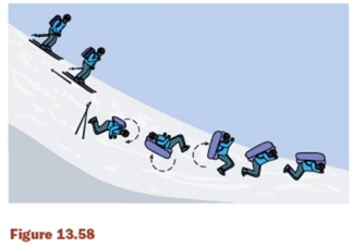 This figure (Figure 13.58) shows:   A)  a new ski technique. B)  the avalanche flotation bag system. C)  a new technique showing how to fall on steep slopes. D)  none of these choices are correct.