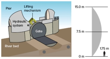 This figure (from Figure 11.38) shows a unique system which protects _______ from flooding.   A)  Winnipeg,Canada B)  London,England C)  New Orleans,U.S.A. D)  Paris,France E)  Belgrade,Serbia