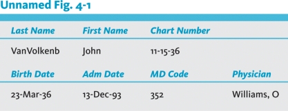 Referring to the information below, which datum is truncated? The master patient index screen for John VanVolkenburg reads as follows:   A)  Patient name B)  Birth date C)  Physician D)  None of the above