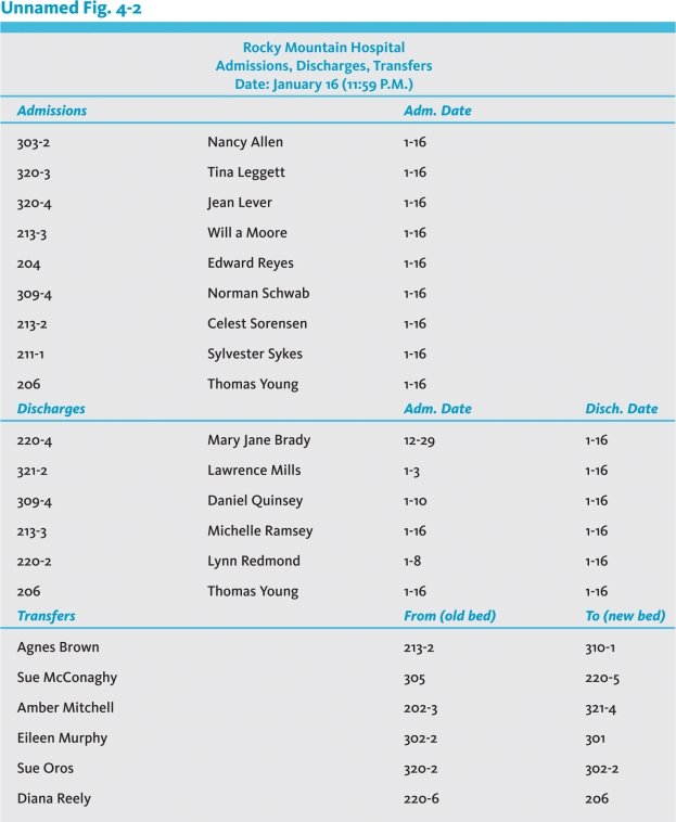 Referring to the information below, what are the two errors on the ADT list?       