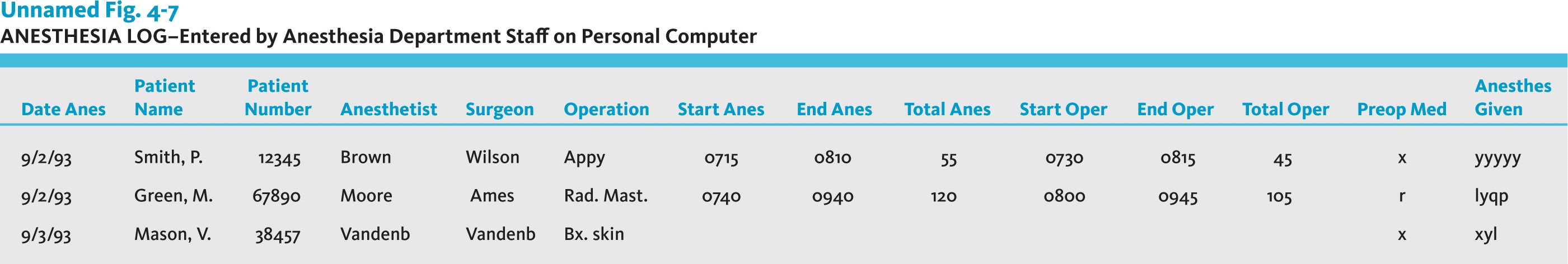 Referring to the information below, what datum is truncated?   