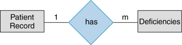 What is the name of this diagram?   