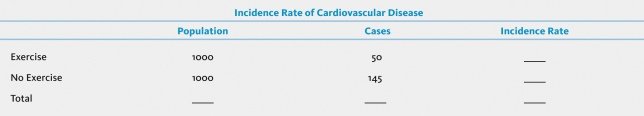 What would be the numerator for calculating the incidence rate of cardiovascular disease in the study?   