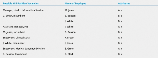 How would the tool shown in the illustration below be used in human resources planning? Date Compiled:_______________  <div style=padding-top: 35px> 