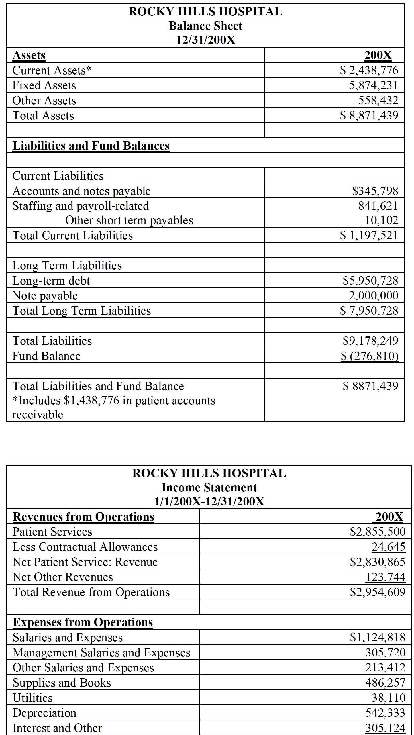 Use the following to answer the following questions.   Referring to the information given, compute the current ratio.<div style=padding-top: 35px> 