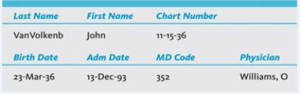Referring to the information below, which datum is truncated? The master patient index screen for John VanVolkenburg reads as follows:   A)  Patient name B)  Birth date C)  Physician
