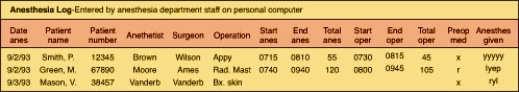 Referring to the information below, what datum is truncated?   