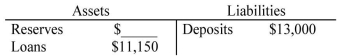 The following table shows a T-account for Bank A in a new economy.    -Refer to the table above.Assume that all the banks in this new economy have the same reserve ratio.Then an increase in reserves of $250 for Bank A could increase deposits for each bank in the economy by how much? A)  $250 B)  $567 C)  $1,757 D)  It depends on how many banks are in the economy