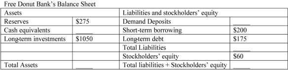 The following table shows Free Donut Bank's balance sheet. Free Donut Bank has a required reserve ratio of 20 percent and has $75 in excess reserves.    -Refer to the table above.What is the value of demand deposits? A)  $500 B)  $775 C)  $1,000 D)  $1,375