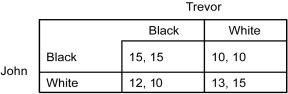 The following payoff matrix represents a simultaneous-move game between two players: John and Trevor. Each player has to choices: Black or White. The first number in each cell is the payoff to John, and the second number is the payoff to Trevor.    -Refer to the table above.If John chooses ________,Trevor is better off choosing ________.And if Trevor chooses ________,John is better off choosing ________. A)  Black; White; Black; White B)  White; White; White; White C)  Black; Black; Black; White D)  Black; White; White; Black