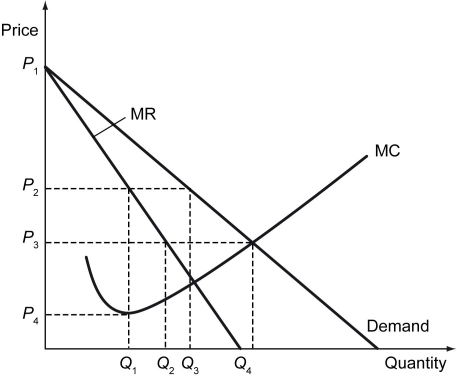 The following figure shows the demand and cost curves faced by a monopolistic competitor.    -Refer to the figure above.The optimal quantity produced by the monopolistic competitor is ________. A)  Q₁ B)  Q₂ C)  Q₃ D)  Q₄
