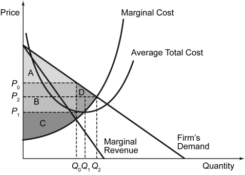 The figure below depicts a monopolistically competitive firm in the short run.    -Refer to the figure above.In the short-run,the firm will product at output level ________ and charge price ________. A)  Q₀; P₀ B)  Q₁; P₁ C)  Q₂; P₂ D)  none of the above