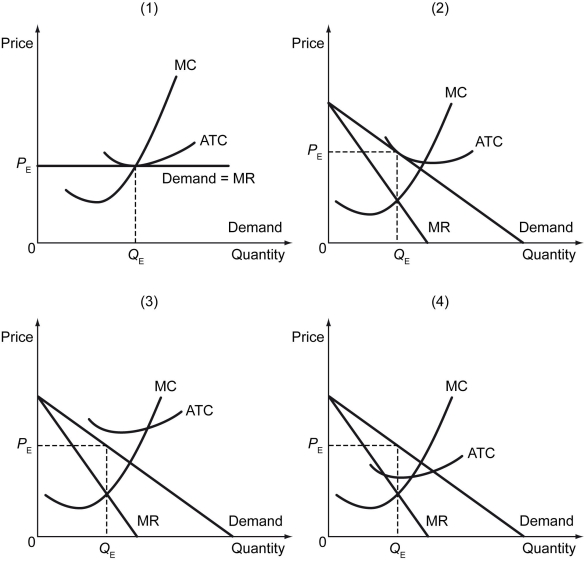 The following figure depicts four different market situations.    -Refer to the figure above.Which of the four market situations does not depict a monopolistically competitive firm? A)  1 B)  2 C)  3 D)  4