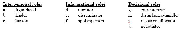 The manager is conducting an interview to be published in the newspaper. Identify the behavior by its leadership role.   