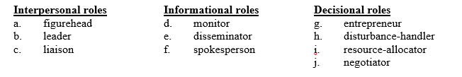 The speaker at a Rotary Club meeting asked for a PowerPoint setup. However, it is not set up. The president of the Rotary Club is dealing with this mishap. Identify the behavior by its leadership role.   