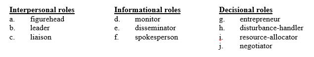 The manager of production consistently goes to lunch and eats with managers from marketing, human resources, finance, and others to find out what is going on throughout the company. Identify the behavior by its leadership role.   