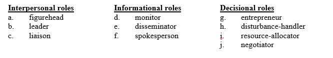 The marketing manager is looking through The Wall Street Journal to see advertisements of its competitors and to read any news about them. Identify the behavior by its leadership role.   