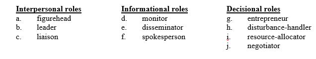 The manager is planning a meeting that he or she will be conducting with employees tomorrow. Identify the behavior of planning and conducting the meeting by its leadership role.   