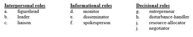 The manager is having a new computer system installed that will provide better inventory records. Identify the behavior by its leadership role.   