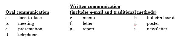 The CEO wants to find out how three of his vice presidents are progressing on the new company-wide strategic plan that needs to be coordinated between them to implement effectively. Which method of sending the message would be most appropriate in this situation?  