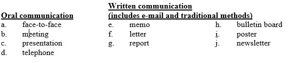 You met with a high-level government official about getting the zoning law changed so you can expand your business. A good way to follow up the meeting is to use the __________ method of sending messages.  