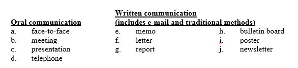 You are leading an important meeting in two days with people from different departments within your company. You want them to have a copy of the agenda before the meeting to remind them of the meeting and what will take place. Which method of sending the message would be most appropriate in this situation?  