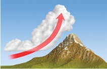 Figure 5.15b shows cloud formation by convergence.   