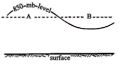  The solid line indicates the 850 mb pressure level, and points A and B are at the same altitude. ​ ​   -Which of the following describes the pressure at point A compared to the pressure at point B? A) It is lower than the pressure at point B. B) It is the same as the pressure at point B. C) It is higher than the pressure at point B.
