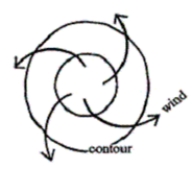  ​ ​   -Around which type of pressure area are the winds blowing around? A) high pressure B) low pressure