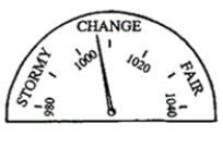 Which of the following instruments has a dial similar to the one shown in the figure below? ​   A) microbarograph B) Torricelli thermometer C) aneroid barometer D) tipping-bucket rain gauge