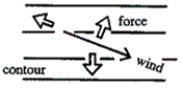  ​   -Which kind of weather map is indicated? A) surface weather map B) upper-level weather map