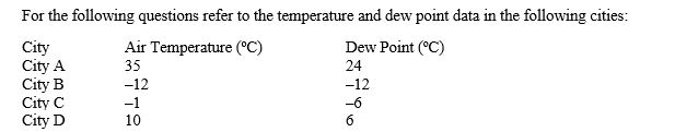    -To which of the following percentages is relative humidity often nearest in the polar regions? A) 70% B) 60% C) 100% D) 40%