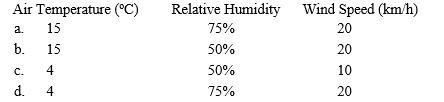 <strong>In which of the following conditions does wet laundry hanging outdoors on a clothesline dry most quickly? </strong> A)15 75% 20 B)15 50% 20 C)4 50% 10 D)4 75% 20