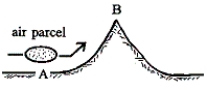 As air in the figure below moves from A to B, what will happen to its volume?   A) It will increase. B) It will decrease. C) It will decrease at first, and then increase. D) It will remain the same.