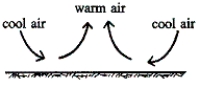 Referring to the figure below, in which direction is energy being transported?   ​ A) upward at first, and then downward B) downward C) upward D) downward at first, and then upward