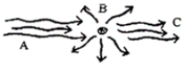 The figure below represents the scattering of sunlight by an air molecule. The group of rays labelled B is scattered light. Which of the following groups of rays is the most intense beam of light?   A) group A B) group B C) group C
