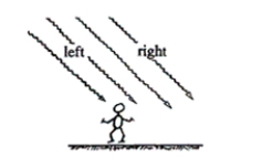 The figure below depicts the angle of rays of sunlight. Which of the following describes where the observer needs to look to see the blue light scattered by the atmosphere?   A) up and to the left B) up and to the right