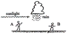   -Two people are looking at a rain shower. Which person will see a rainbow?  A) person A B) person B