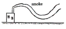 What type of atmospheric conditions does a looping smoke plume like the one shown above indicate?   A) stable B) conditionally stable C) conditionally neutral D) unstable