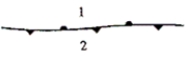 Referring to the diagram below, which of the following options states the name of the front and the position of the coldest air? ​   A) stationary front, with coldest air at 1 B) stationary front, with coldest air at 2 C) occluded front, with coldest air at 1 D) occluded front, with coldest air at 2