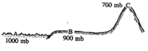 Based on the pressures indicated in the figure below, where does 30 percent of the weight of the atmosphere lie?   A) between points A and B B) between points B and C C) between points A and C D) above point C