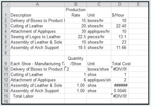 Case 1-2     Peter is creating a spreadsheet to summarize labor costs, which is shown above. He has entered information into the Description column, Quantity/Shoe column, and Total Cost column. However, there are several errors in the Total Cost column. -What does the ###### error in cell D13 indicate? A)  insufficient column width to display data B)  division by zero C)  invalid numeric values in formula or function D)  no answer