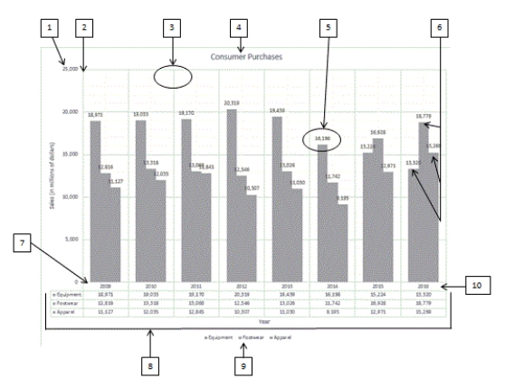 MATCHING     Using the above figure, identify the letter of the choice that best matches the figure. -#4 A) Data series B) Chart title C) Data table D) X-axis labels E) X-axis F) Legend G) Y-axis H) Y-axis labels I) Gridlines J) Data point with data label
