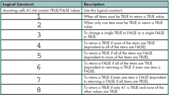 MATCHING     Identify the letter of the choice that best matches the common logical construct. -AND(A1:A4)  A) (#1)  B) (#2)  C) (#3)  D) (#4)  E) (#5)  F) (#6)  G) (#7)  H) (#8) 
