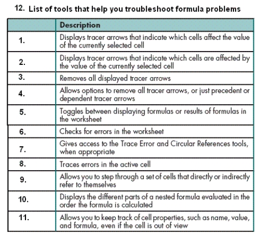 MATCHING     Identify the letter of the choice that best matches the tools listed above. -Trace Precedents A) (#1)  B) (#2)  C) (#3)  D) (#4)  E) (#5 F) (#6)  G) (#7)  H) (#8)  I) (#9)  J) (#10)  K) (#11)  L) (#12) 
