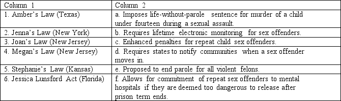 Match the law named after crime victims listed in Column 1 to its description in Column 2.   