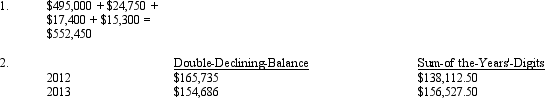 Sylvia Supply Company, a calendar-year corporation, purchased a new scale for $495,000 on April 1, 2012. Additional costs of the scale included sales tax of 5 percent, freight-in of $17,400, and installation costs of $15,300. The scale has a useful life of 5 years with no salvage value.     