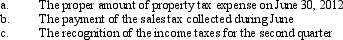 Gribble's fiscal year is the calendar year. During the month of July 2012, the following tax related events occurred at the Gribble Company:    Prepare journal entries to record    